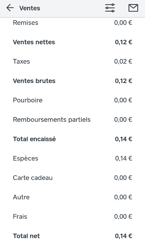 square-rapport Extrait d'un rapport de la Solution de Vente Square sur les ventes