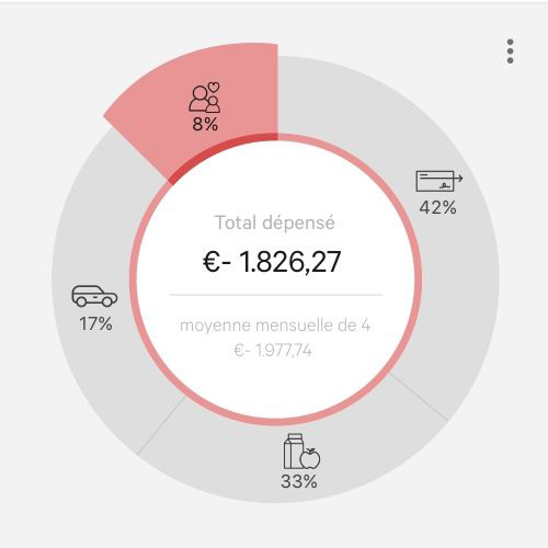 n26-depenses