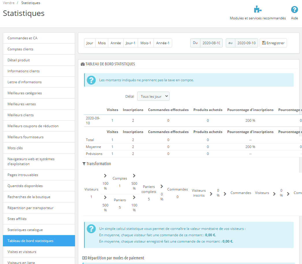 Les statistiques de PrestaShop Les statistiques de PrestaShop