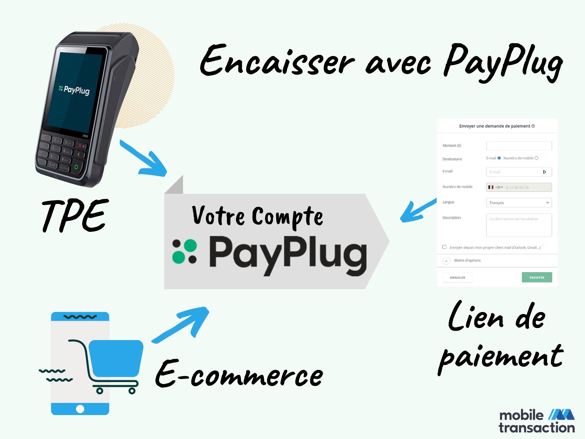 Encaisser avec PayPlug Encaisser avec PayPlug