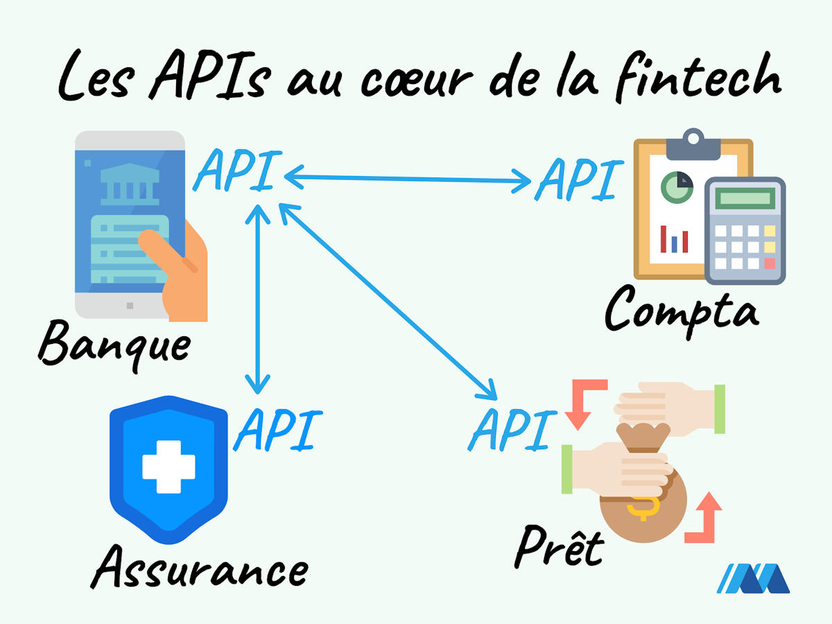 Utilisation des APIs dans la fintech Utilisation des APIs dans la fintech