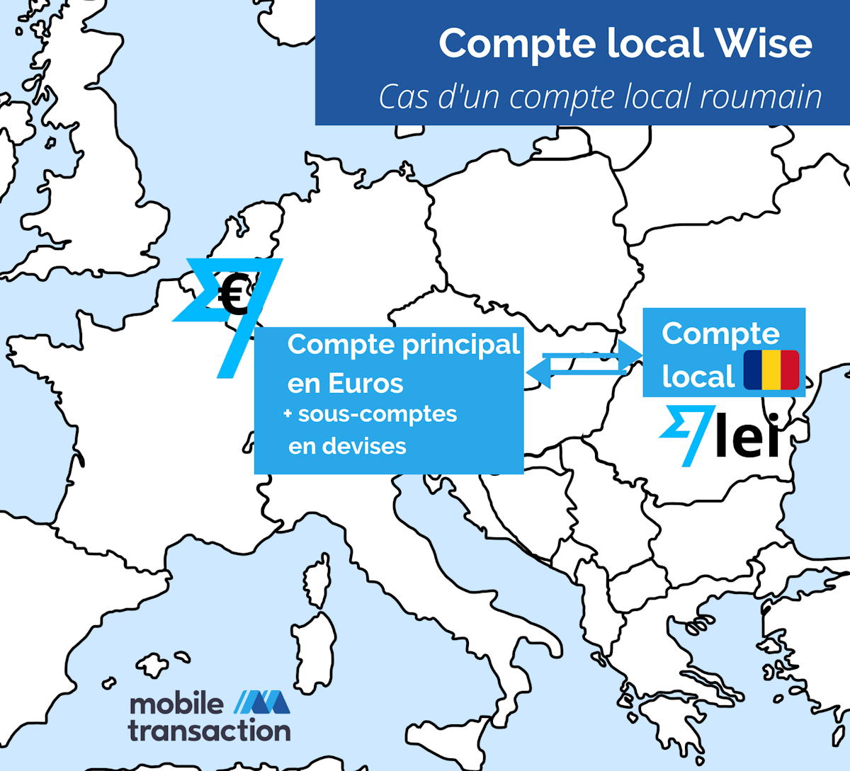 Exemple de compte local Wise en Roumanie Exemple de compte local Wise en Roumanie