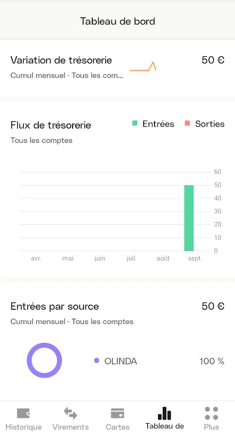 Tableau de bord de Qonto