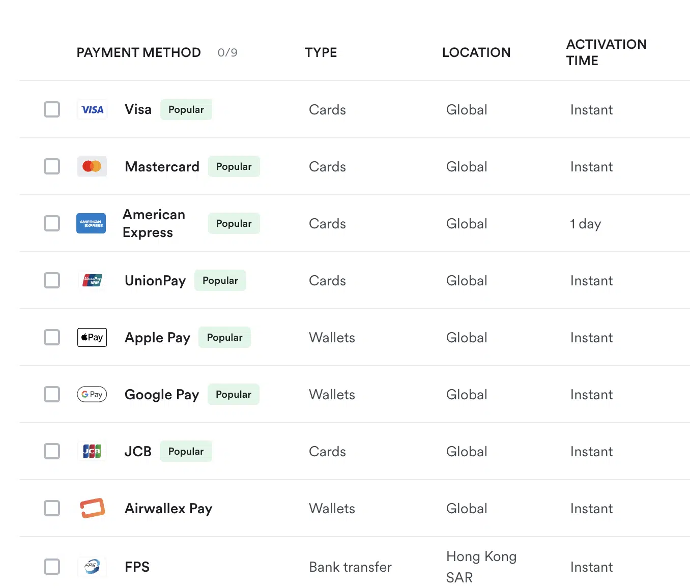 Choix des méthodes de paiement dans Airwallex