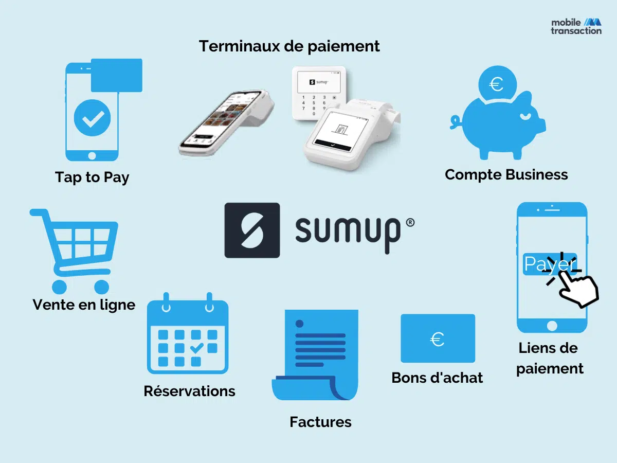 Les moyens d'encaissement fournis par SumUp